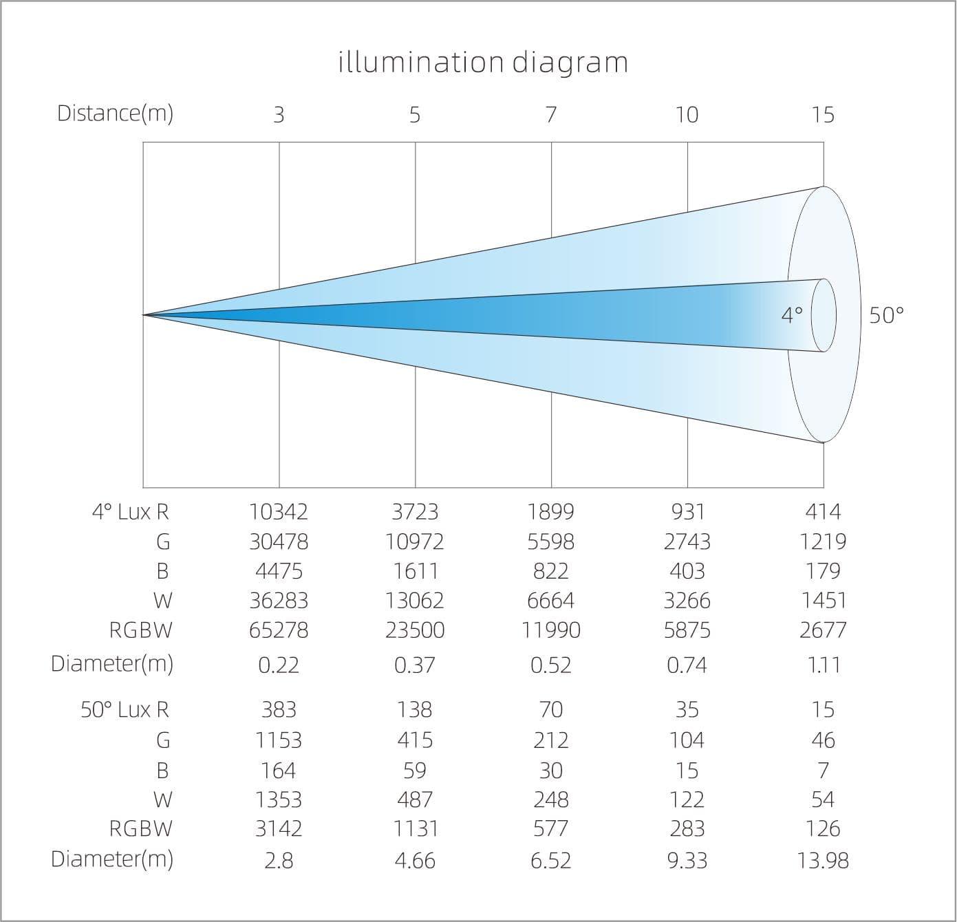 IP66 Mini LED Moving Wash Light LiGHT SKY AQUAPEARL-MINI 8