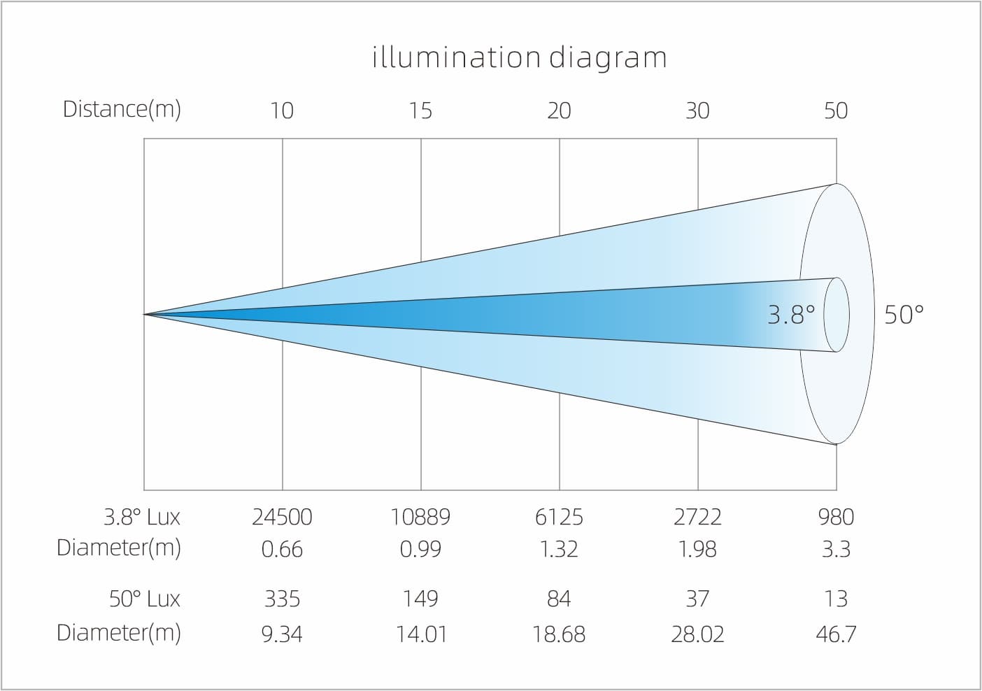 Светодиодная вращающаяся голова LiGHT SKY SUPER SCOPE II 8