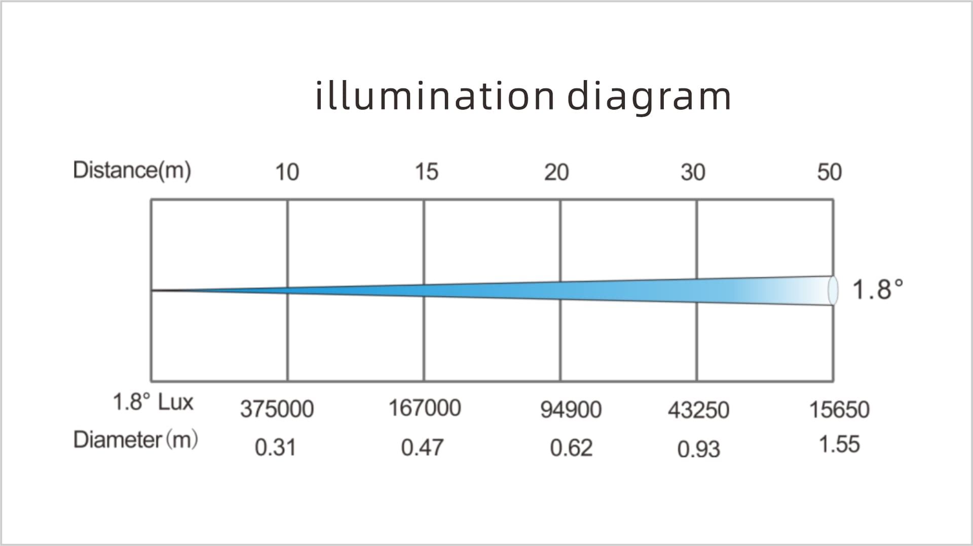 LED Moving Beam Wash Light LiGHT SKY MINI LUNAR 9