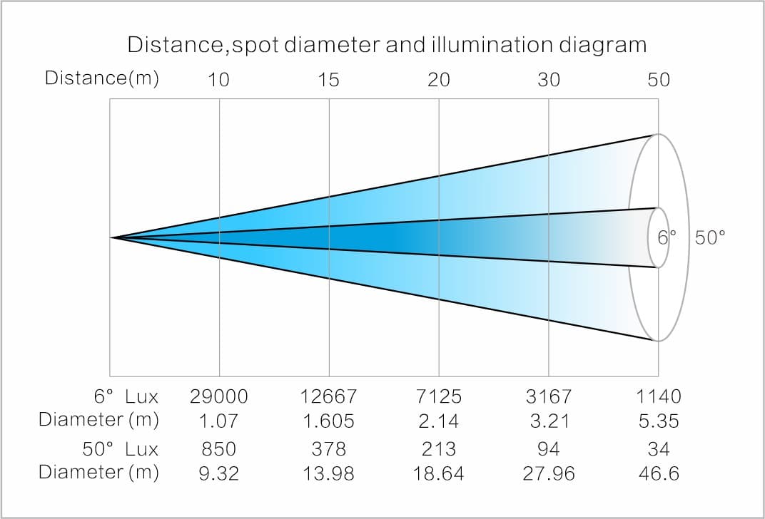 Світлодіодна рухома голова LiGHT SKY SUPER SCOPE MAX 10