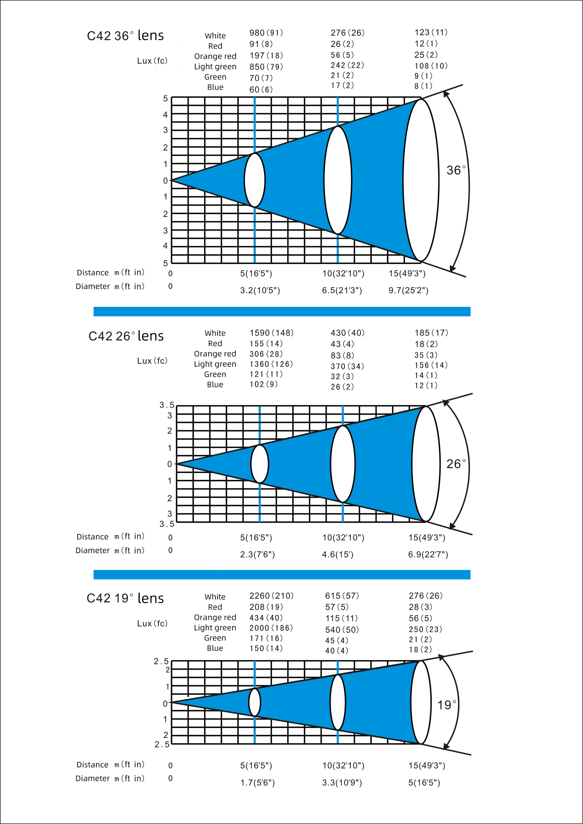 LED Theater Profile Framing Spotlight LiGHT SKY C42 (8800-C42) 6